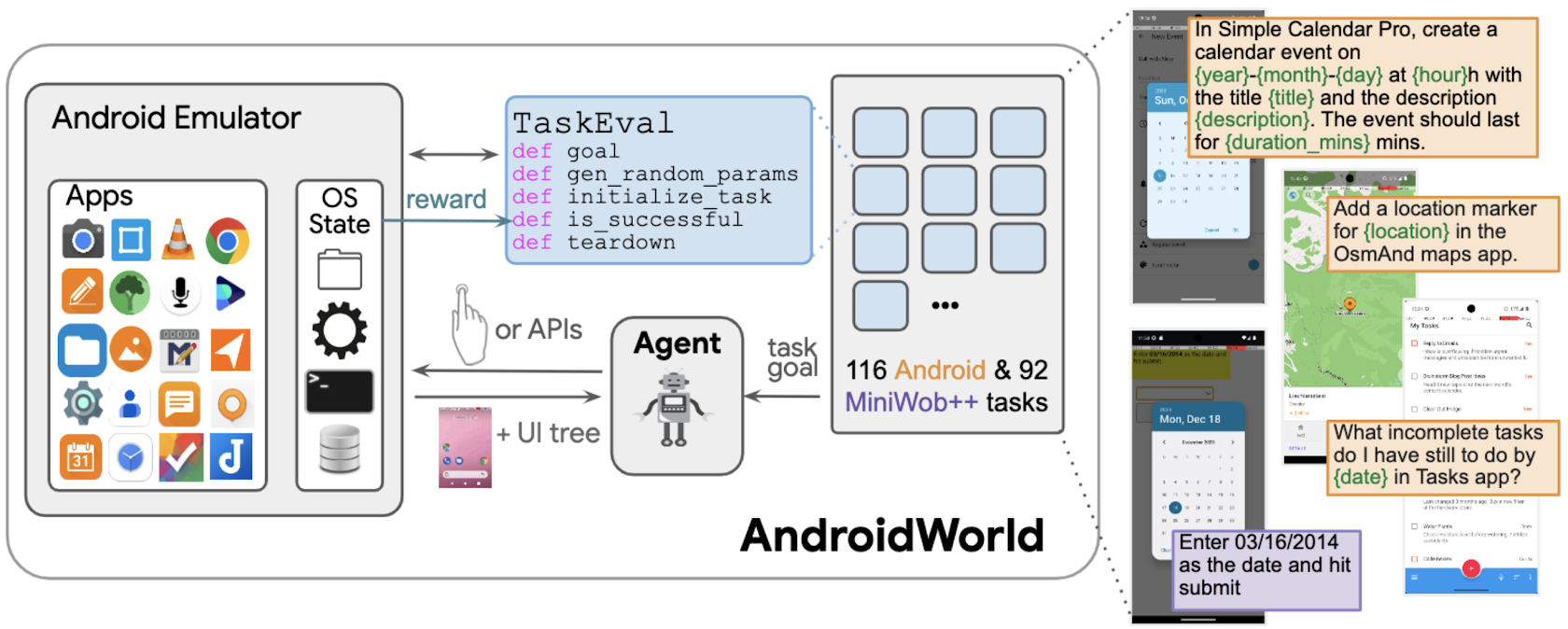 Overview of AndroidWorld 