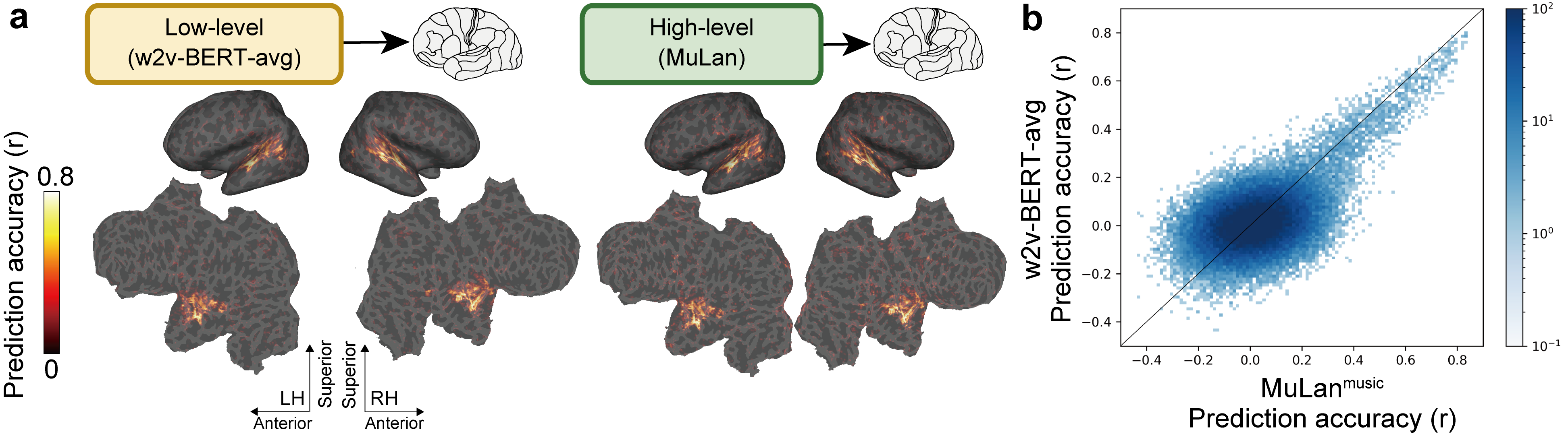 Harmonizing Minds: Google's AI Translates Brain Scans into Music