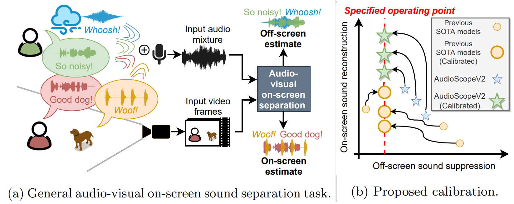 General-audio-visual-sound-separation-and-calibration